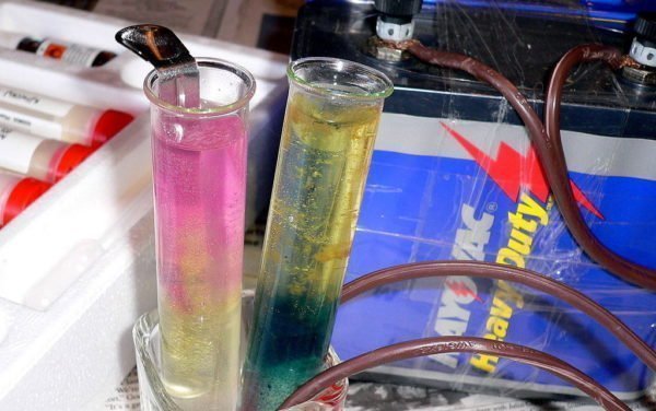 Estudo da eletroquímica